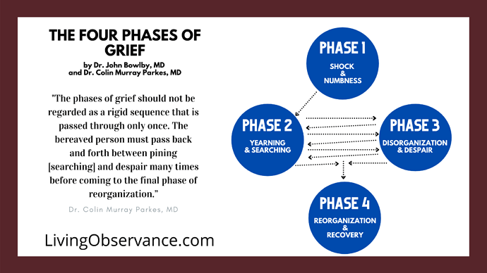 four-phases-of-grief-graphic
